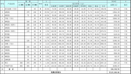 门楼石材综合报价单及水电安装费用明细