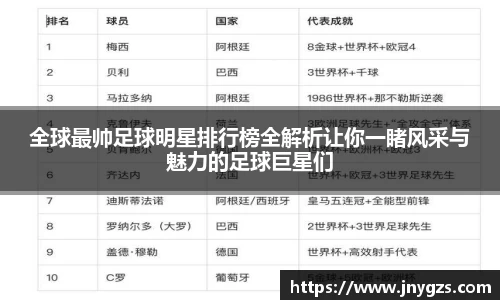 全球最帅足球明星排行榜全解析让你一睹风采与魅力的足球巨星们